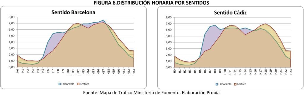 TRAFICO PGOU 2_Puerto Banús Marbella_ Just Solutions