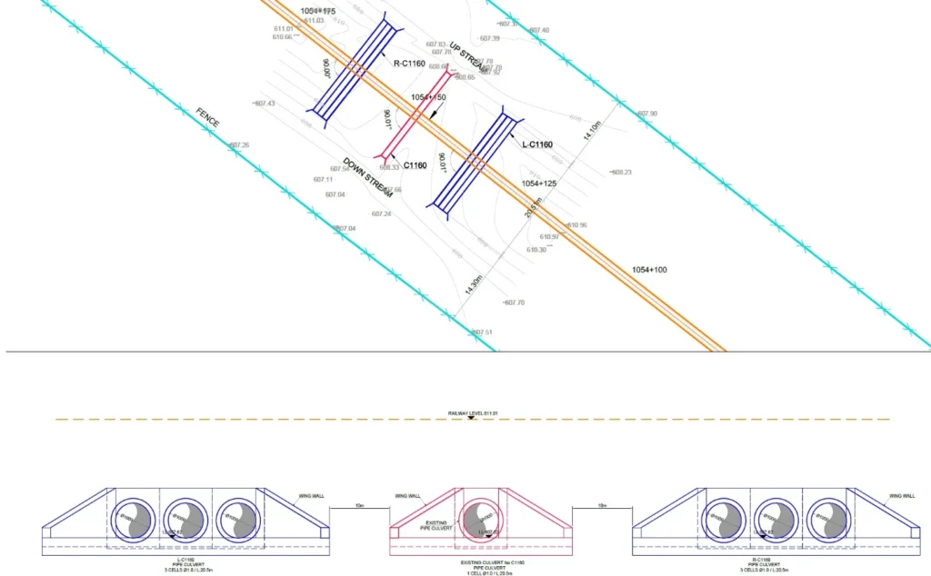 Al Jouf Railway KSA 6_Just Solutions