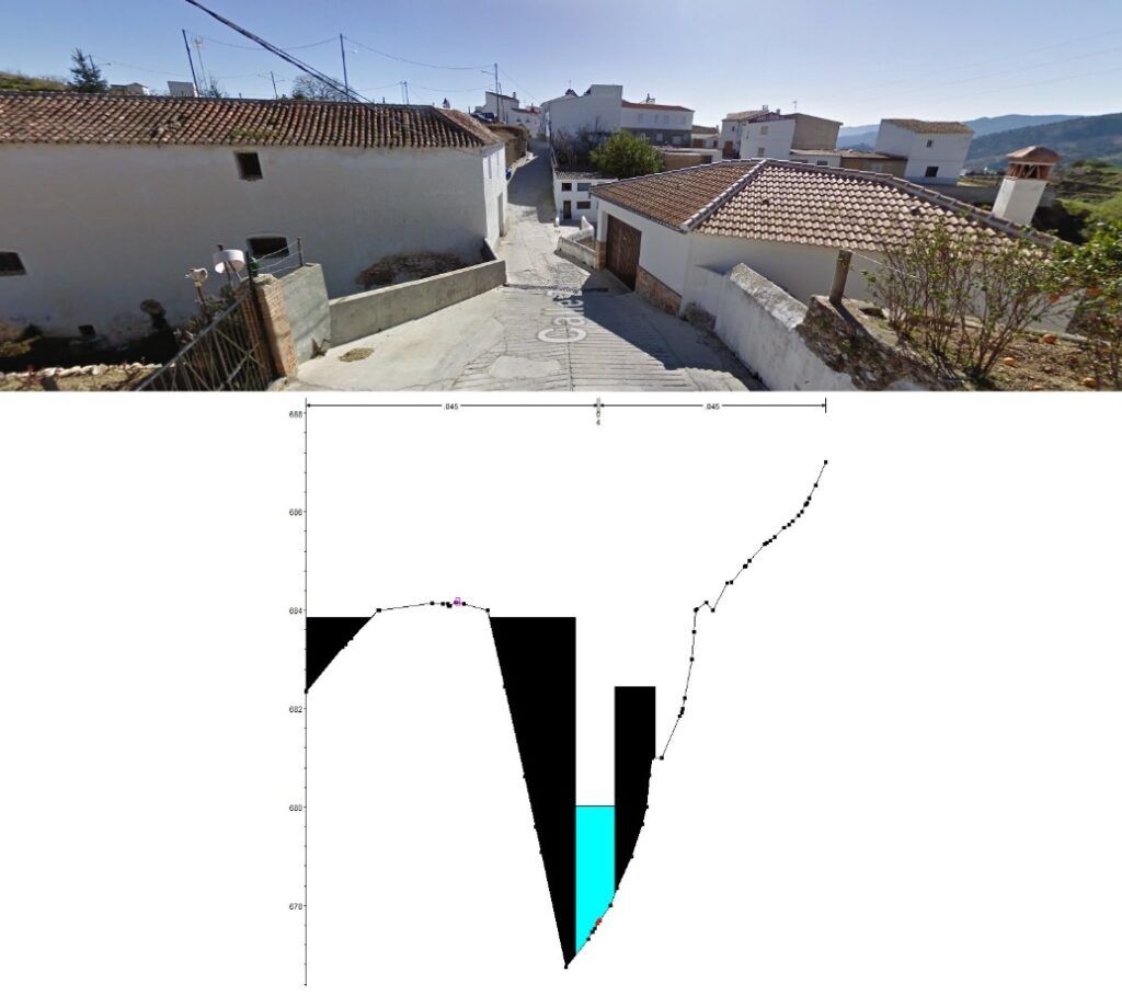 Estudio inundabilidad 5_Yunquera_Just Solutions