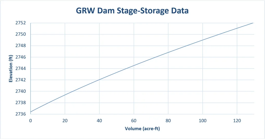 Groveland WasteWater_California 3_Just Solutions