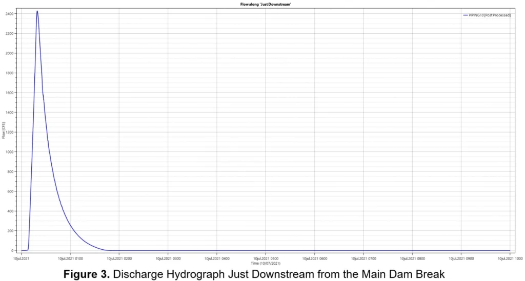 Groveland WasteWater_California 4_Just Solutions