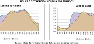TRAFICO PGOU 2_Puerto Banús Marbella_ Just Solutions